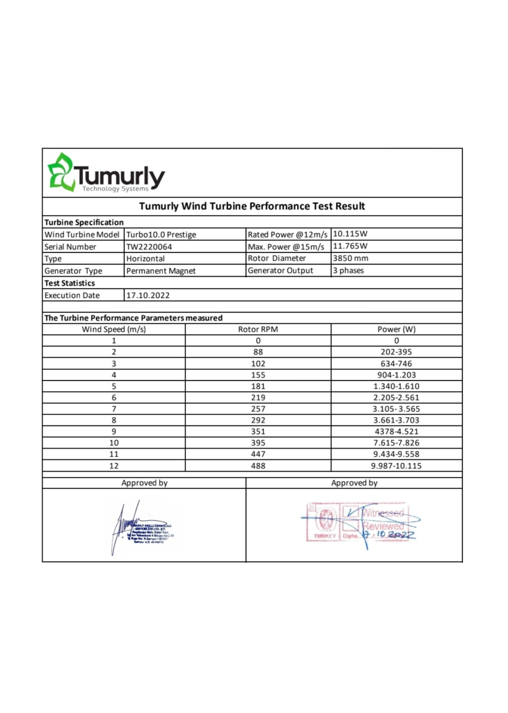 tumurly2