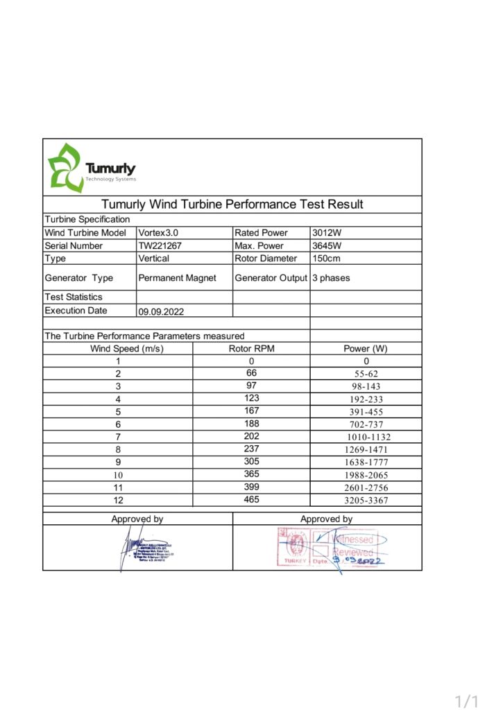turmuly1