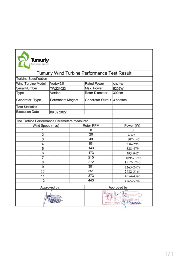 turmuly3